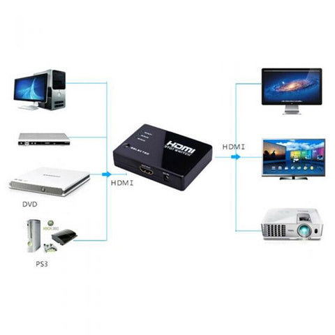 3 in 1 Out HDMI Switch Splitter Box