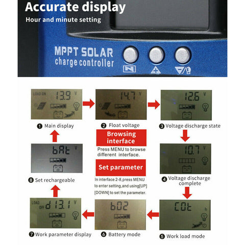 Solar Panel Charge Battery Controller Regulator 12V/24V Dual USB 30/40A