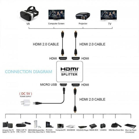 1 Input 2 Output 4K 3D HDMI Splitter