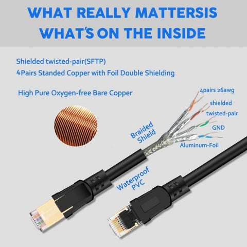 10M High Speed 26AWG Cat8 LAN Network Cable 40Gbps, 2000Mhz with Gold Plated RJ for Modem, Router/Gaming/Xbox45 Connector