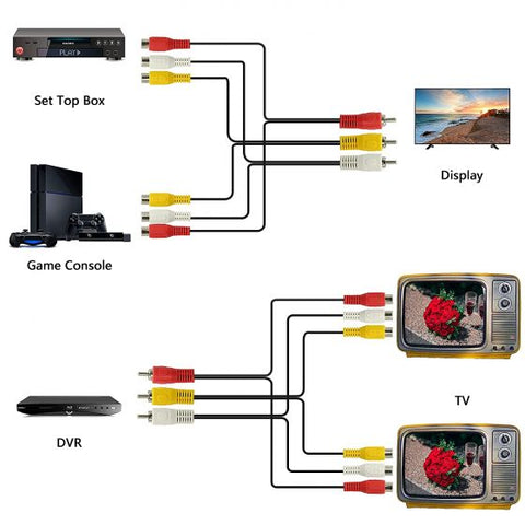 25cm 3 RCA Male Plug to 6 RCA Female Jack cable