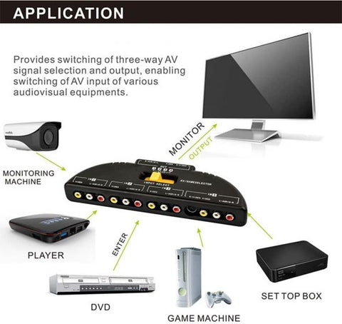 4 Ports AV Composite RCA Selector Box Switch Splitter Adapter Combo Cable Cord Plug Converter