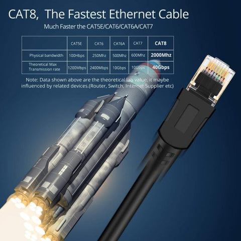 10M High Speed 26AWG Cat8 LAN Network Cable 40Gbps, 2000Mhz with Gold Plated RJ for Modem, Router/Gaming/Xbox45 Connector