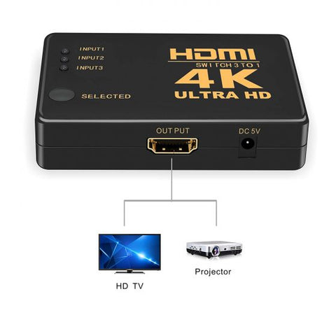 3-Port HDMI Splitter