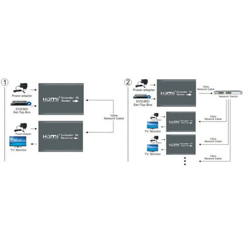 120m HDMI Extender by CAT 6