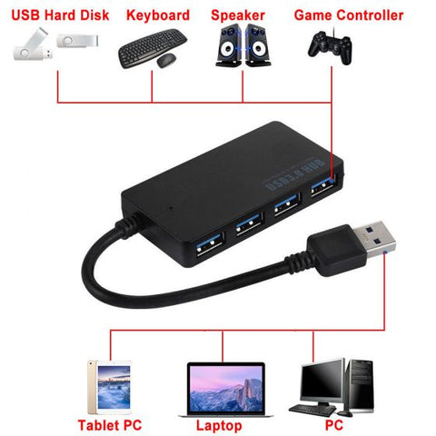 4 Port USB Hub