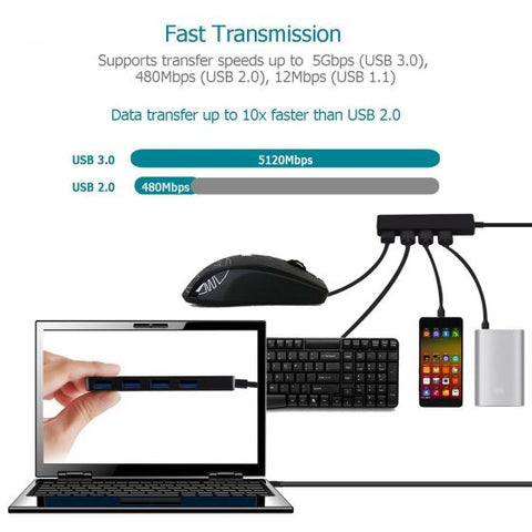 4 Port USB Hub