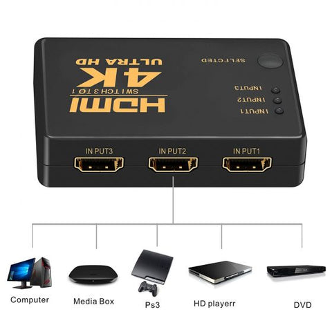 3-Port HDMI Splitter