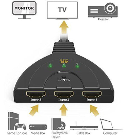 4k HDMI Spliter