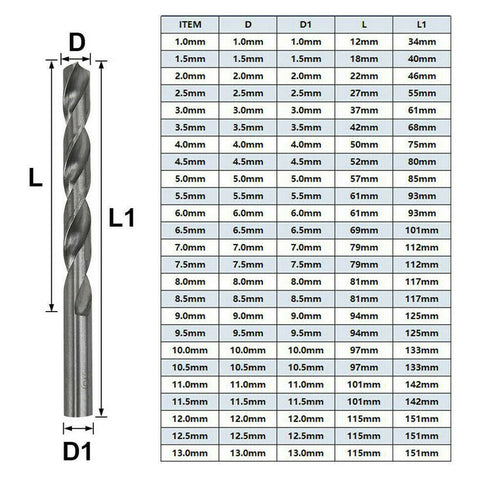 Traderight Drill Bits Set 25Pcs Metric Metal High Speed Steel Case 1-13mm Coated