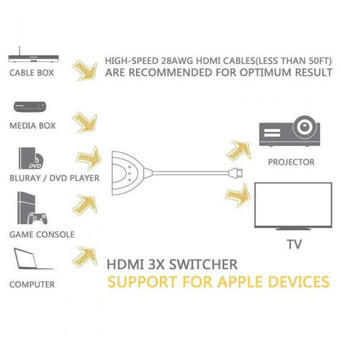 4k HDMI Spliter