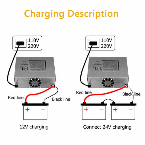 12V Automatic Car Battery Charger 30Amp ATV 4WD Truck Boat Caravan Motorcycle AU