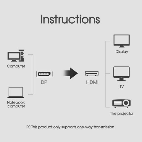 DisplayPort Display Port DP Male to HDMI Female Adapter Converter Cable 25cm