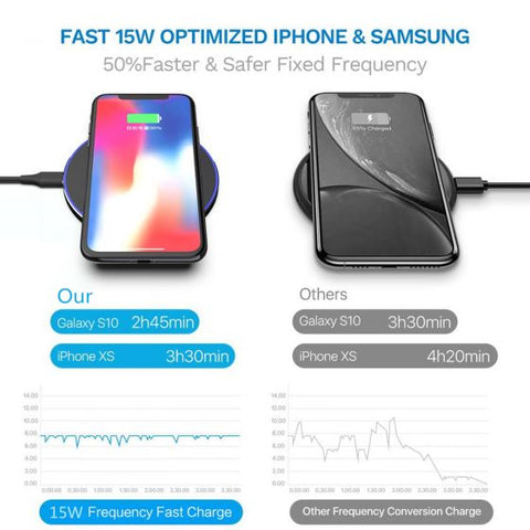 30W Qi Wireless Charger